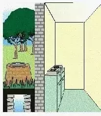 80个住宅结构吉凶图（后附修正点评）