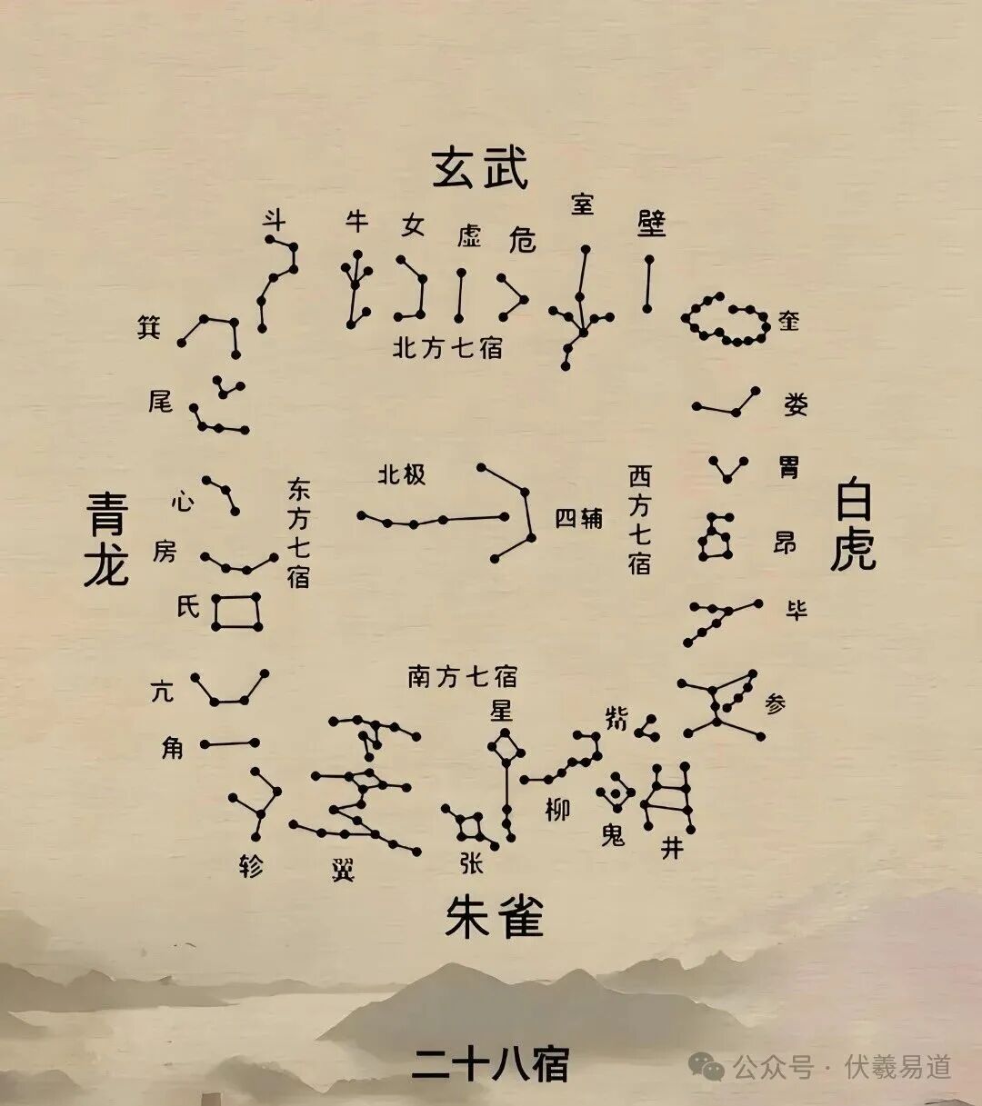 学 “易” 必读明篇《淮南子●天文训》原文及译文！