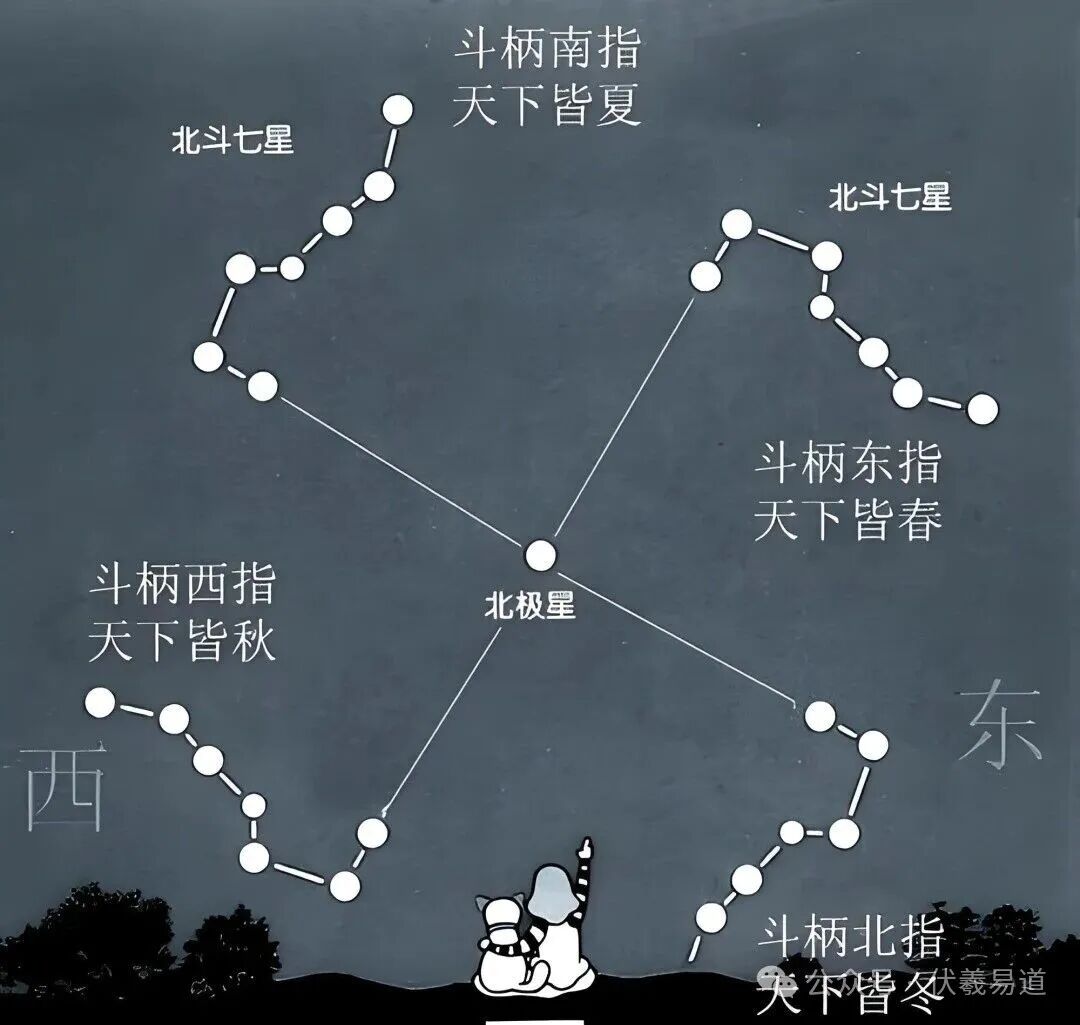 学 “易” 必读明篇《淮南子●天文训》原文及译文！