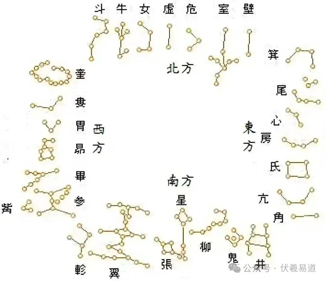 学 “易” 必读明篇《淮南子●天文训》原文及译文！