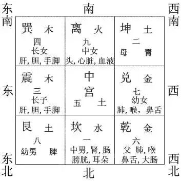 上古流传；易道及医典（收藏备用）