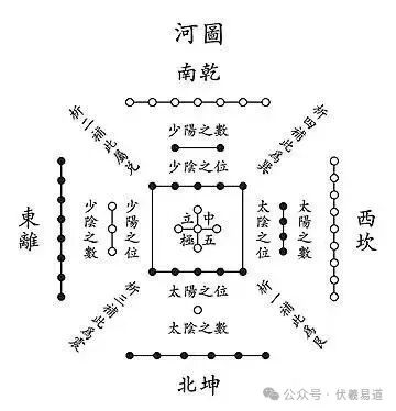上古流传；易道及医典（收藏备用）
