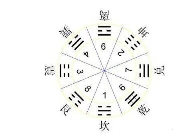 上古流传；易道及医典（收藏备用）