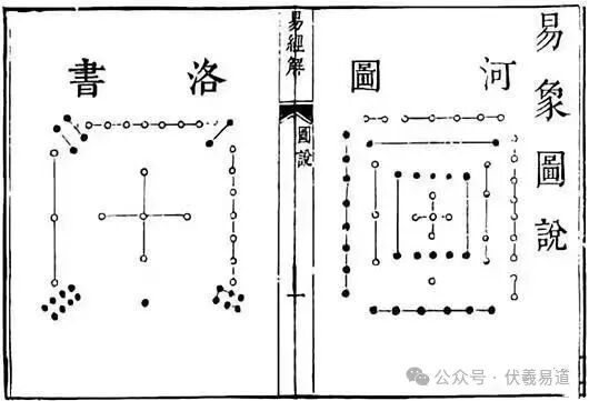 上古流传；易道及医典（收藏备用）