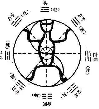 上古流传；易道及医典（收藏备用）