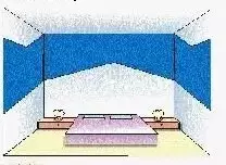 80个住宅结构吉凶图（后附修正点评）