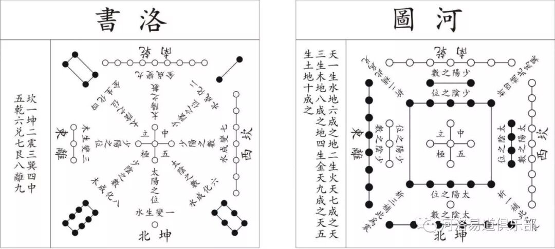 上古流传；易道及医典（收藏备用）