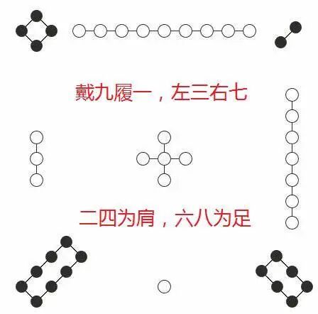 中华文明的起源 —— 河图洛书