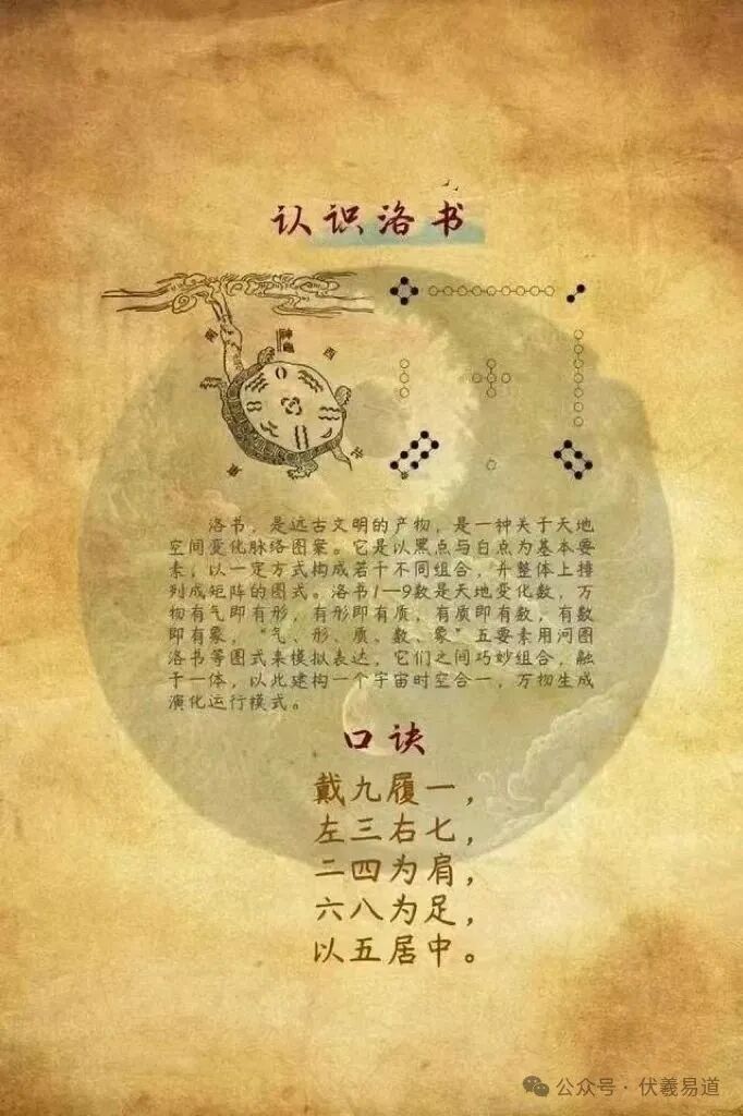 中华文明的起源 —— 河图洛书
