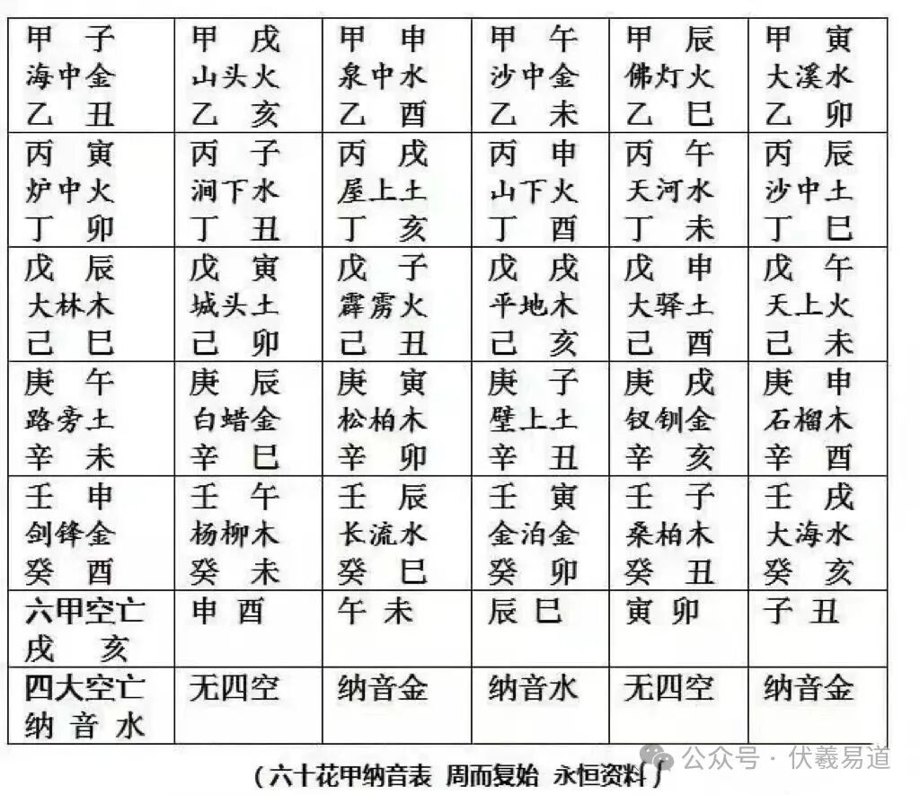 文章标题-3 四柱八字:「日柱论命」60日柱详解!