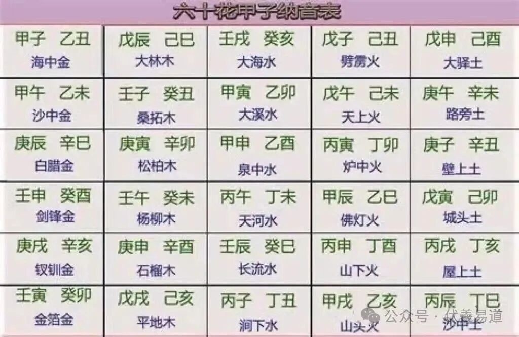 文章标题-4 四柱八字:「日柱论命」60日柱详解!