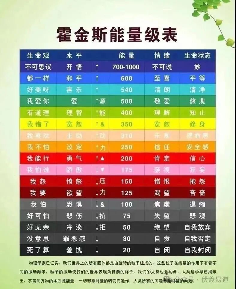 文章标题-4 光是一种生命能量;采集宇宙能量的秘密