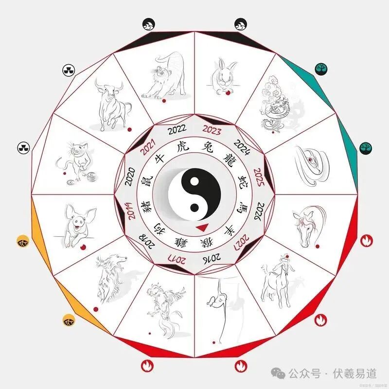 文章标题-4 四柱解析一一年柱、月柱、日柱、时柱