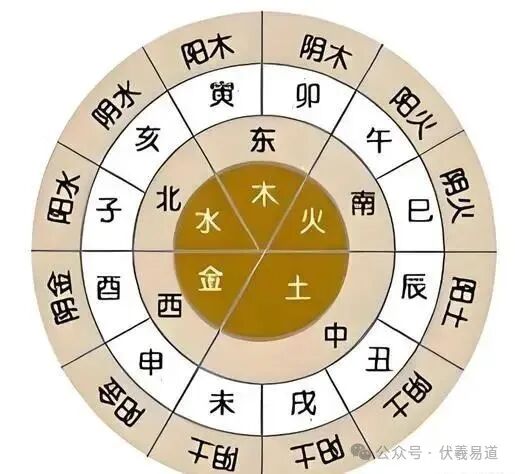 文章标题-12 四柱解析一一年柱、月柱、日柱、时柱