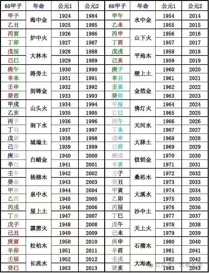 文章标题-2 自查八字缺什么五行,一看就知!