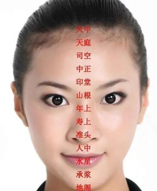 面相十三行：人脸的中轴线，富贵贫贱
