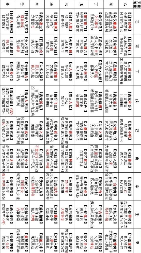 奇门遁甲81格局精讲