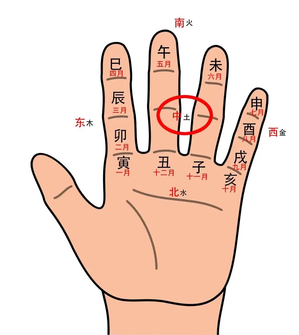 二十四节气快速记忆法（口诀掌决图）