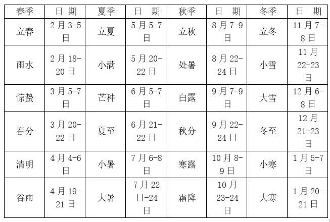 二十四节气快速记忆法（口诀掌决图）