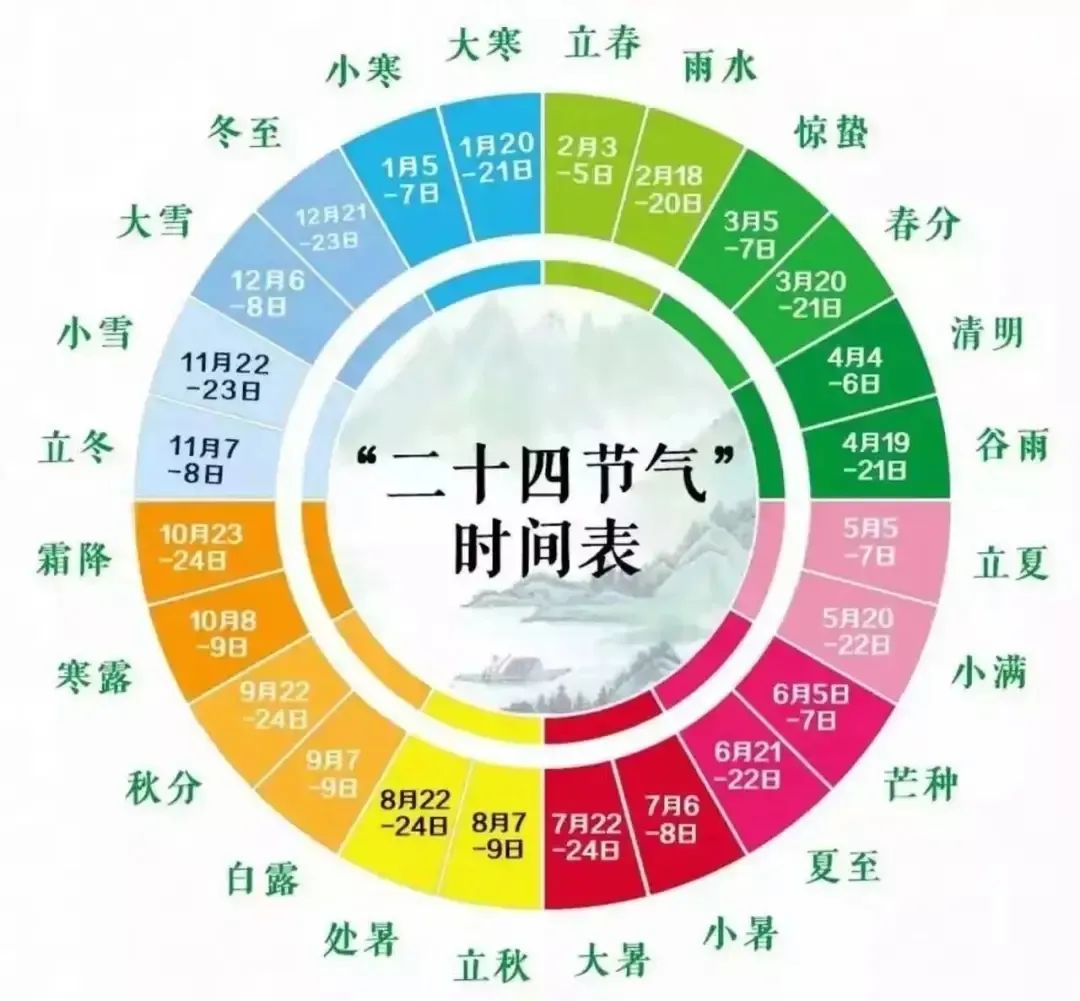 二十四节气快速记忆法（口诀掌决图）