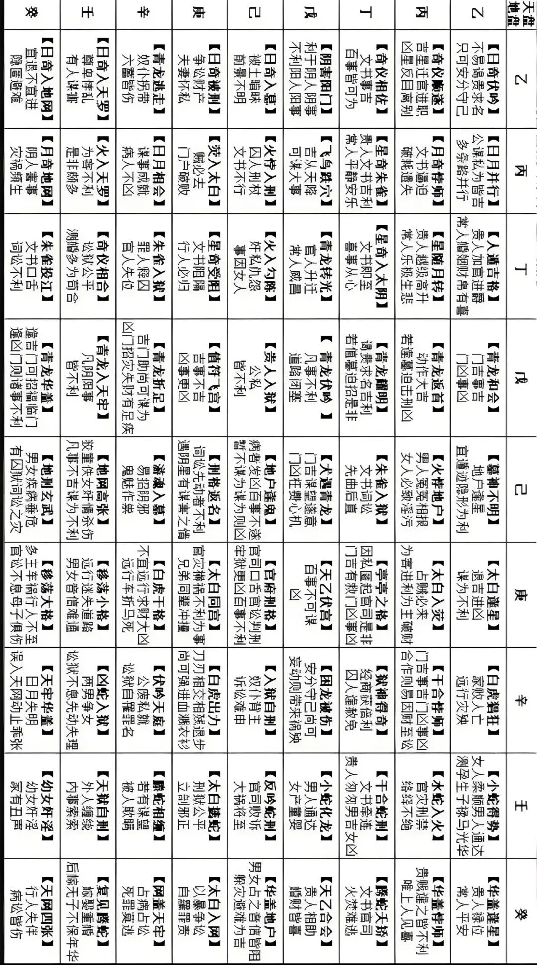 奇门遁甲断事绝密口诀