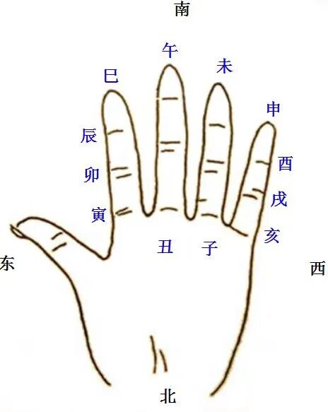 盲派八字总结全程笔记