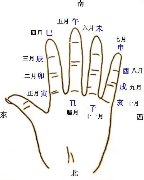 盲派八字总结全程笔记