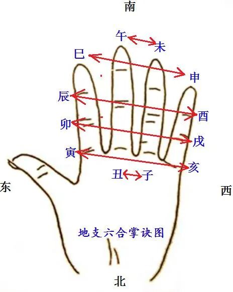盲派八字总结全程笔记