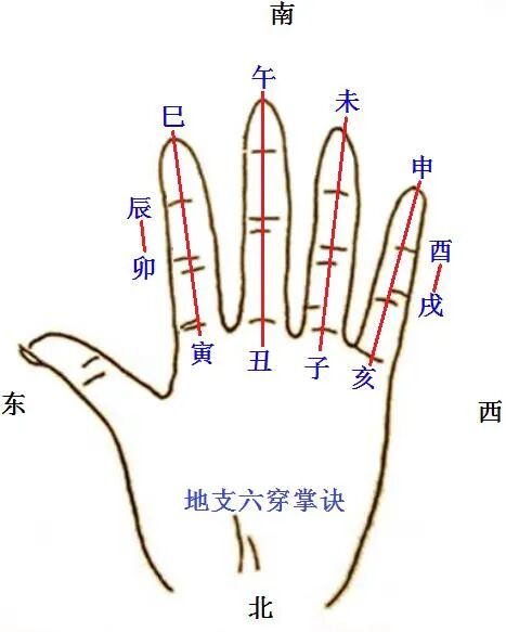 盲派八字总结全程笔记