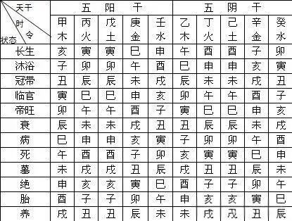 盲派八字总结全程笔记