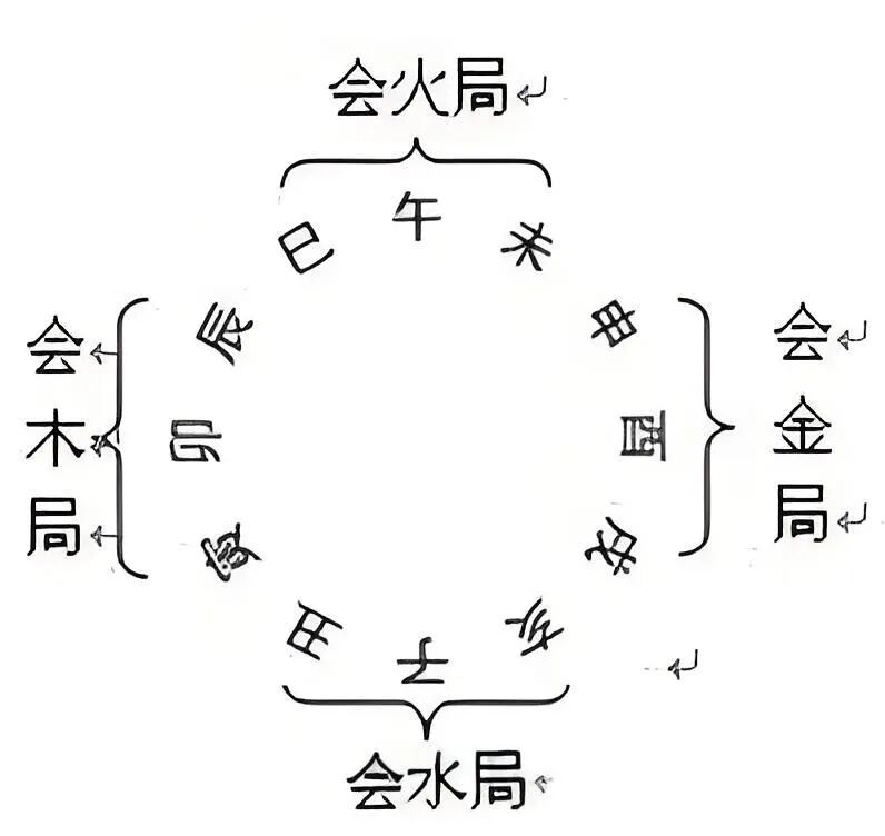 盲派八字总结全程笔记