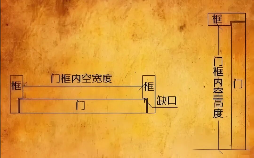 文章标题-2 鲁班尺的用法图解風水中鲁班尺的正确用法图解