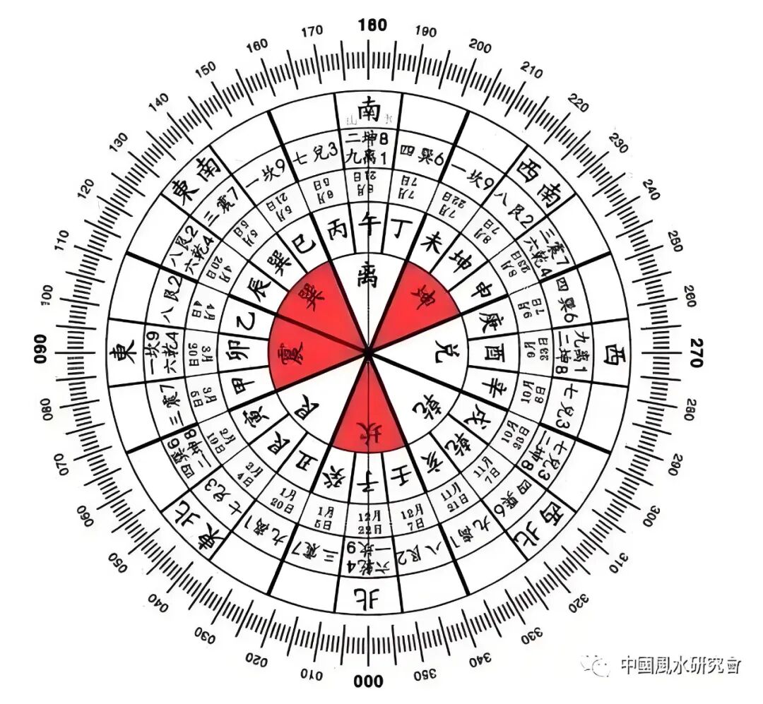 文章标题-1 风水罗盘图解全套