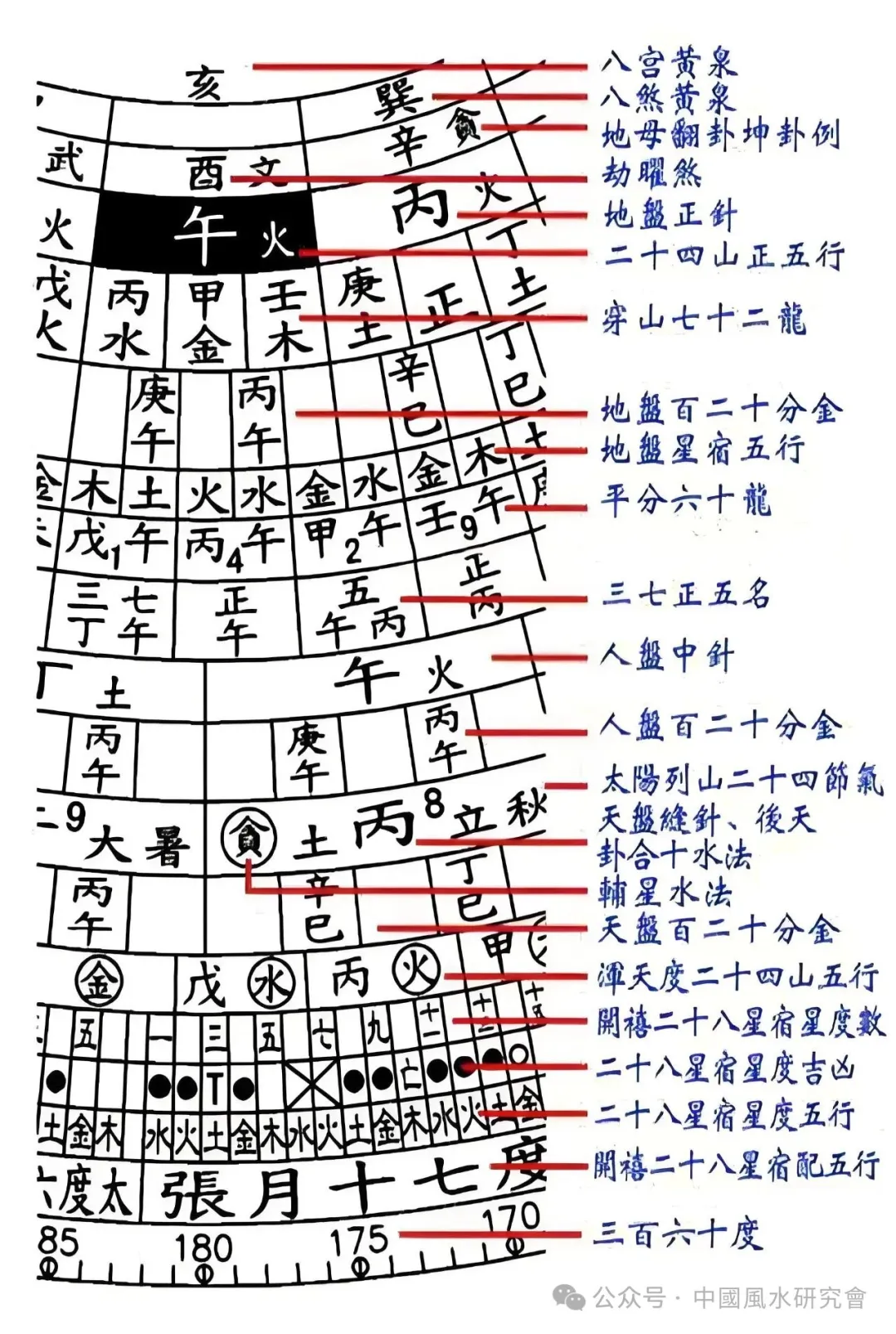 文章标题-13 风水罗盘图解全套