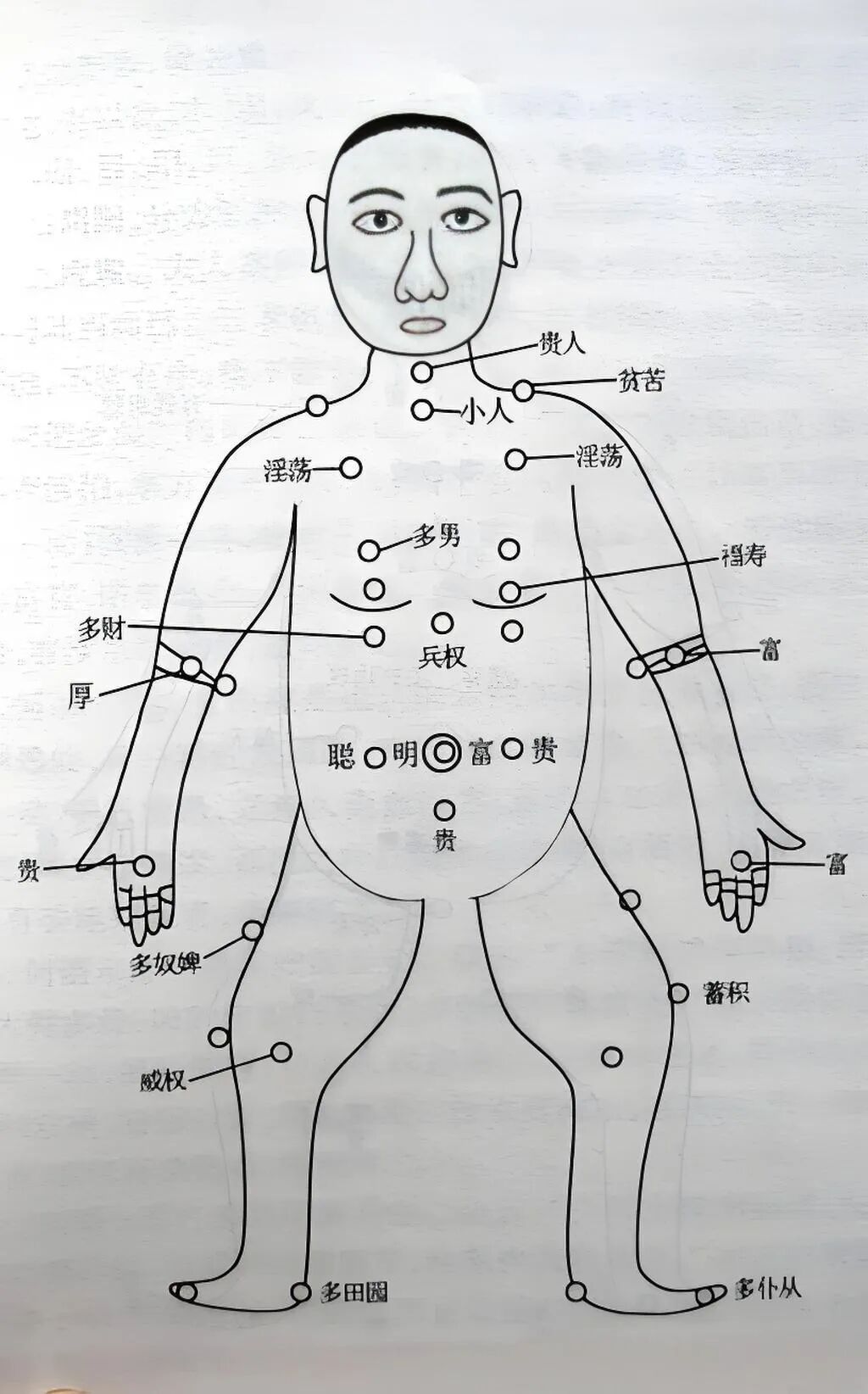 文章标题-1 身痣多吉,面痣多忌:男人痣相全身32处吉凶