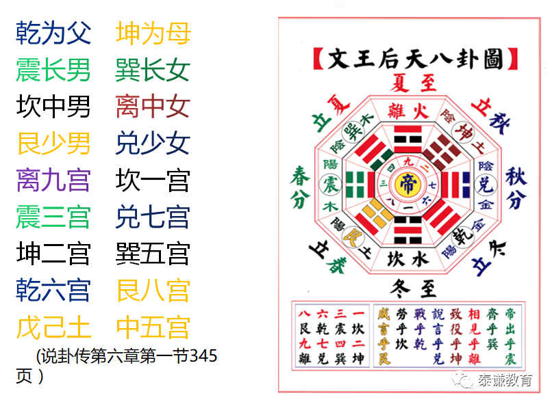 天地间之大道；如何应用“先天八卦”与“后天八卦”？