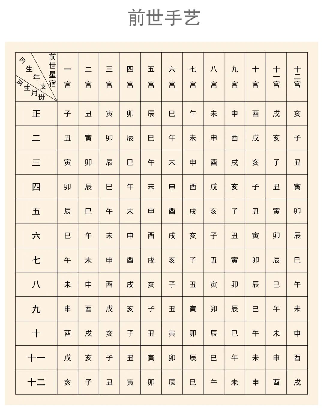 诸葛亮《三世书》怎么样看到自己的前世职业