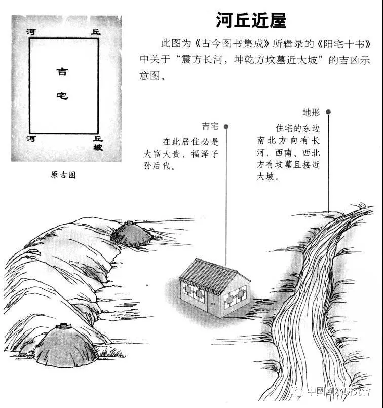 阳宅十书:宅基外形吉凶（完整图解珍藏版）