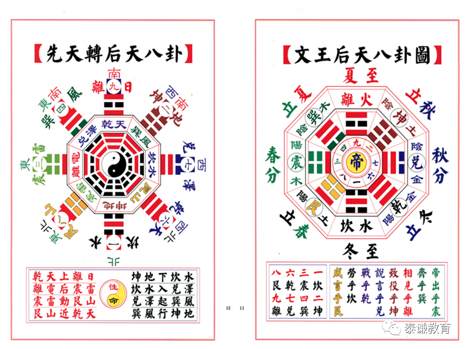 天地间之大道；如何应用“先天八卦”与“后天八卦”？