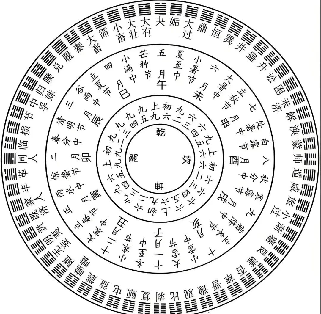 倪海厦：《易经》64卦的核心思想