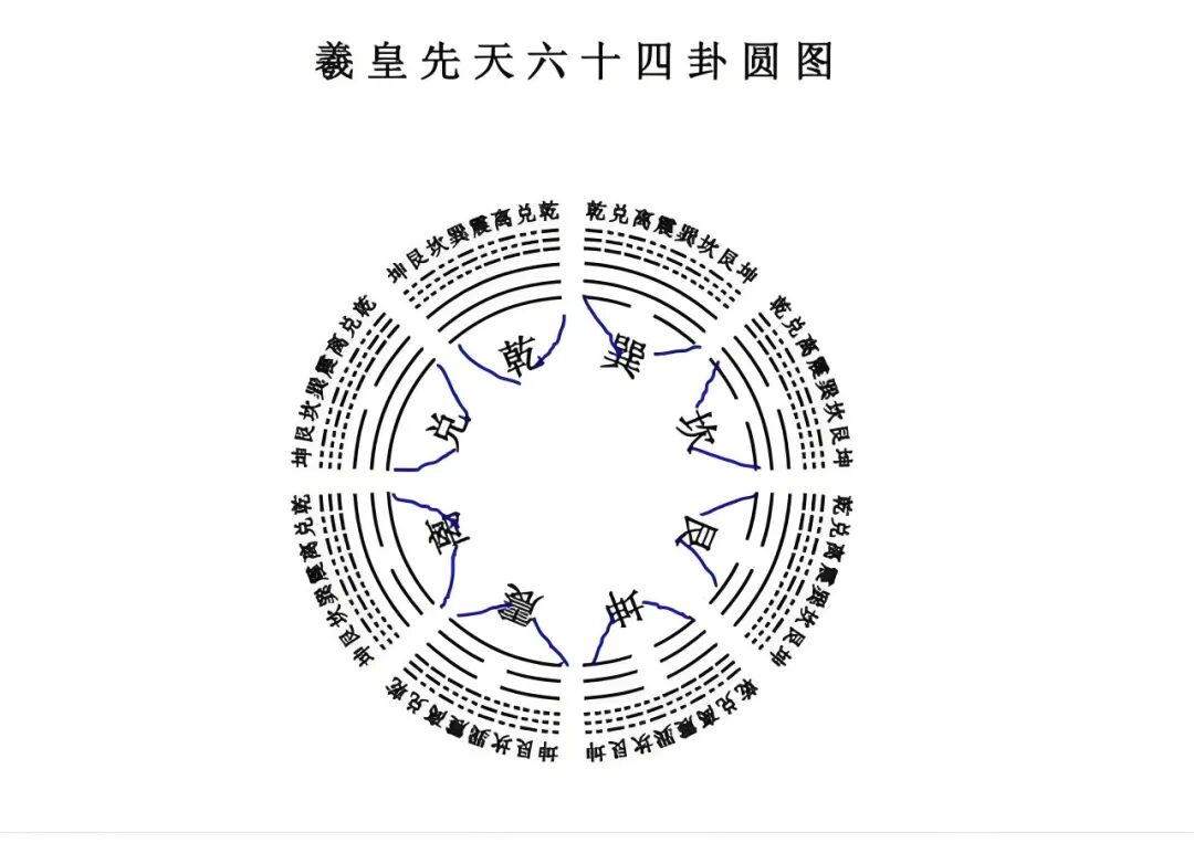 倪海厦：《易经》64卦的核心思想