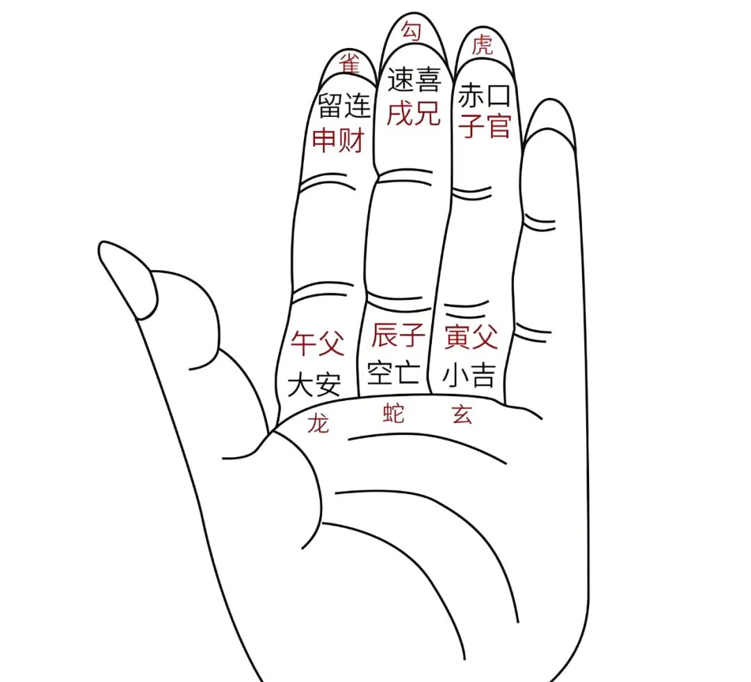 小六壬完整版详细教程