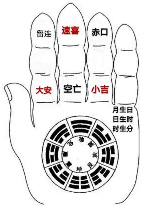 小六壬完整版详细教程