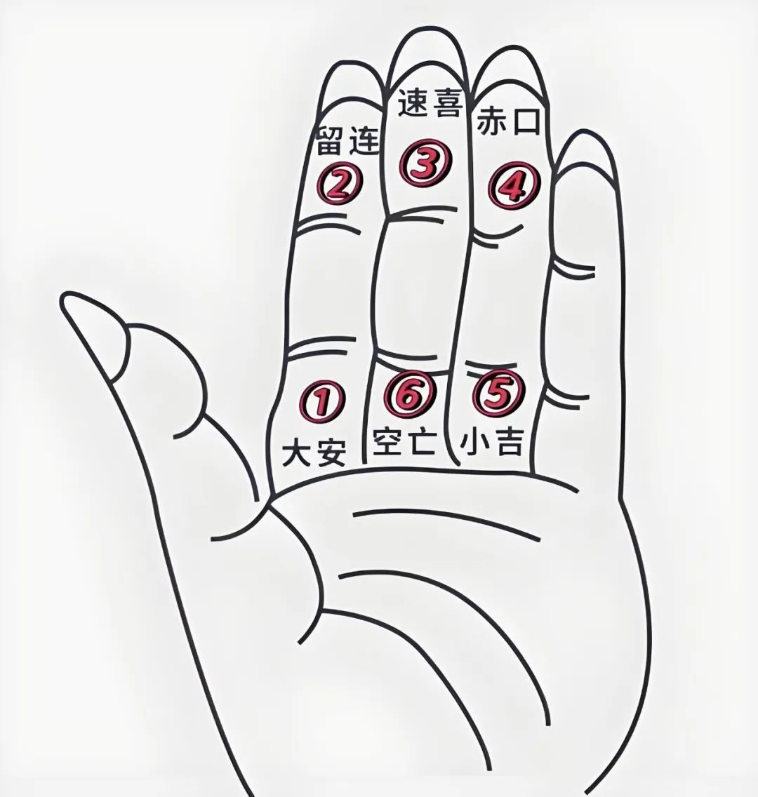 小六壬完整版详细教程