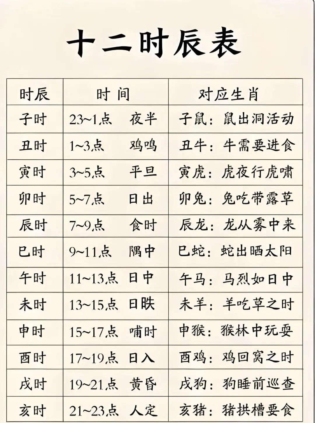 小六壬推算法详细教程