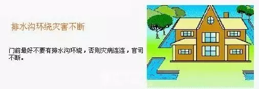 80个住宅结构吉凶图（后附修正点评）