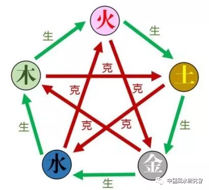 八字框架、知识点复习（硬知识）