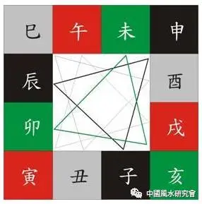 八字框架、知识点复习（硬知识）