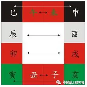 八字框架、知识点复习（硬知识）
