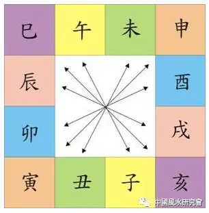 八字框架、知识点复习（硬知识）